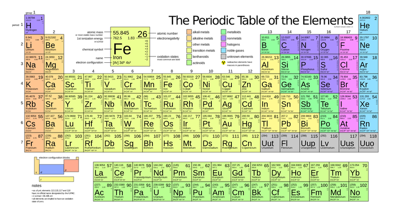 Illustration for article titled How Transition Metals Change The Game For Organic ChemistryÂ